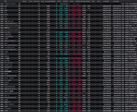 【直近IPO銘柄まとめ】HYPER SBIで使えるCSVデータ配信(8/13更新)
