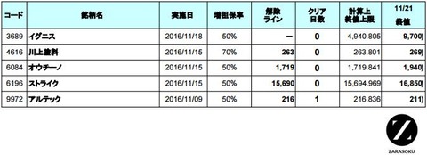 増担解除ライン20161122