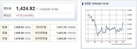 TOPIX20150209
