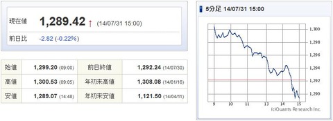 TOPIX20140731