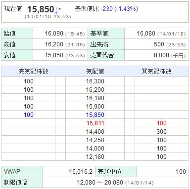 7974任天堂20140110-1