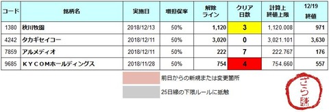 増坦解除20181220