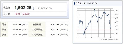 TOPIX20151202