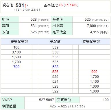 9501東京電力20131030