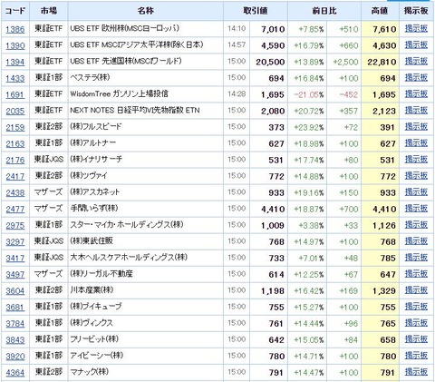 S高ネタ20200316-1