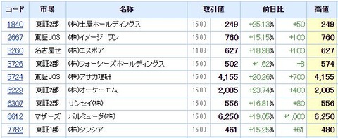 S高ネタ20201221