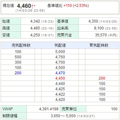 6871日本マイクロニクス20140326-1