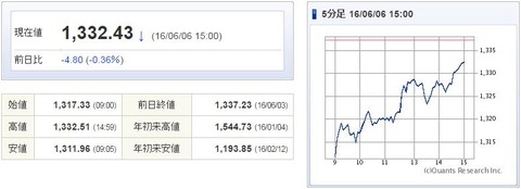 TOPIX20160606