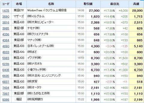 S高ネタ20200117