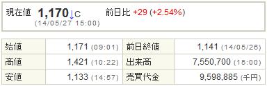 4576DWTI20140527-1