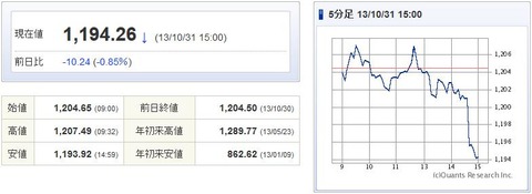 TOPIX20131031