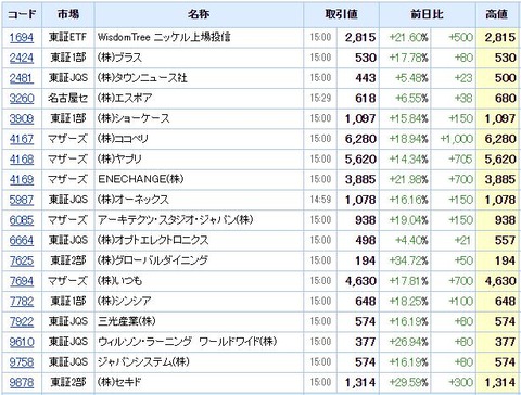 S高ネタ20201228