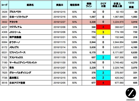 増担解除ライン20161227