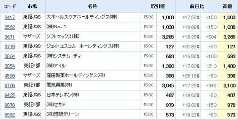 S高ネタ20190610