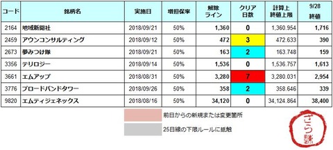 増坦解除20181001