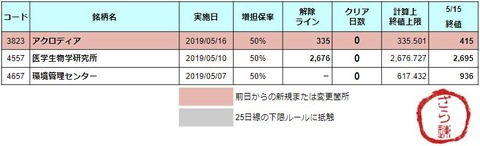 増担解除ライン20190516