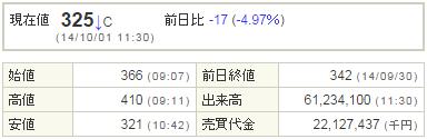 4347ブロードメディア20141001-1前場