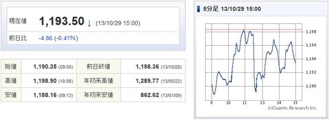 TOPIX20131029