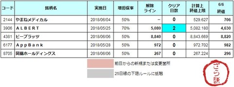 増担解除ライン20180607