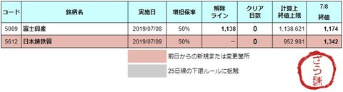 増担解除ライン20190709