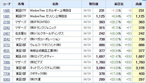 S高ネタ20200424