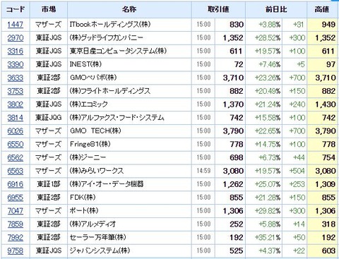 S高ネタ20200624