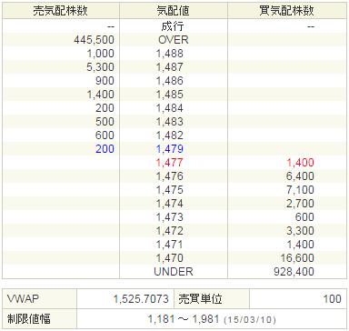 3903gumi20150310-2前場