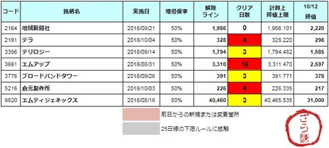 増担解除ライン20181015