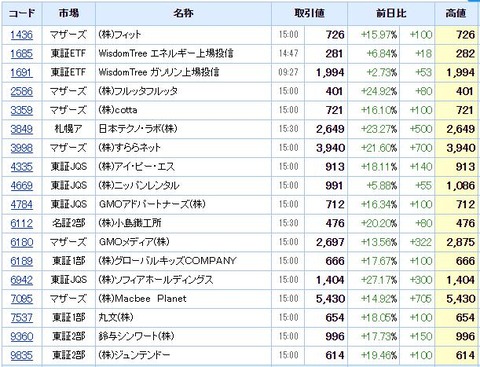 S高ネタ20200629