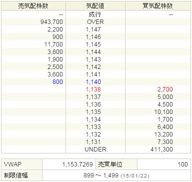 3656KLab20150122-2前場
