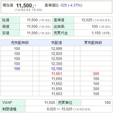 7974任天堂20140203-1