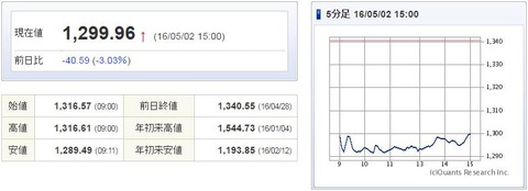 TOPIX20160502