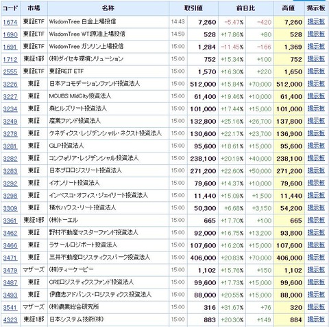 S高ネタ20200323-01