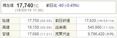 4565そーせいグループ20160315-1前場