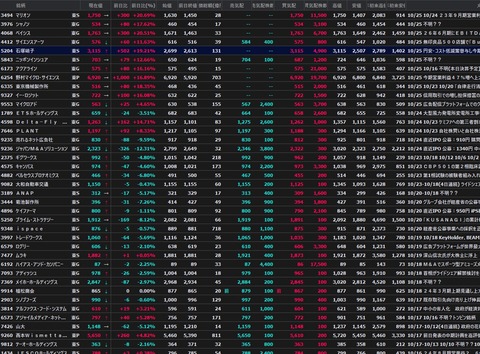 S高銘柄追加(2023年10月25日)