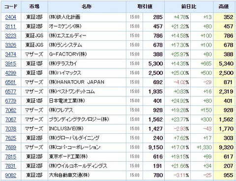 S高ネタ20200827