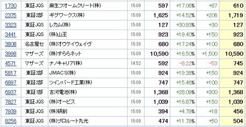 S高ネタ20200612