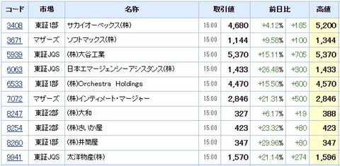 S高ネタ20210922