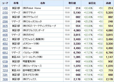 S高ネタ20210514