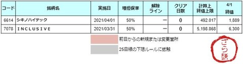 増担解除ライン20210402