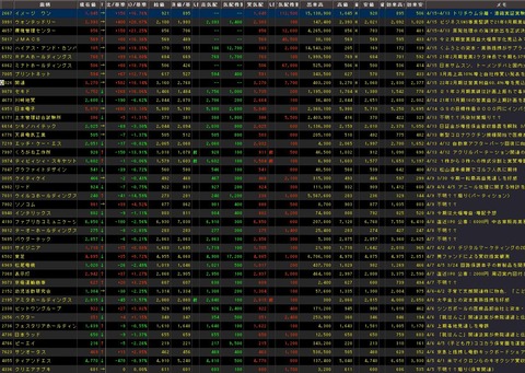 S高銘柄まとめ Hyper Sbiで使えるcsvデータ配信 4 15更新 投資まとめニュース