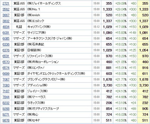 S高ネタ20200527