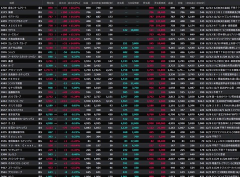 S高銘柄追加(2023年12月13日)