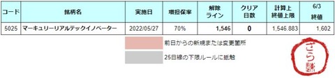 増担解除ライン20220606