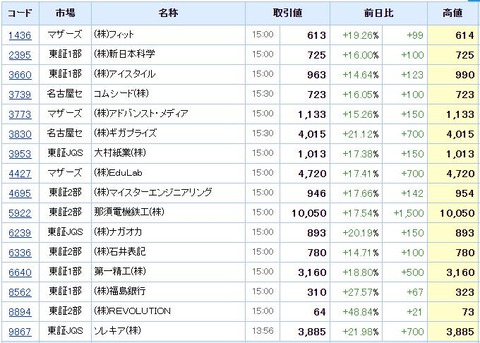 S高ネタ20191111