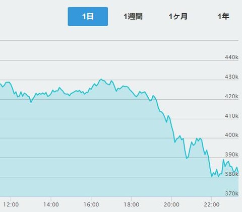 ビットコインネタ98