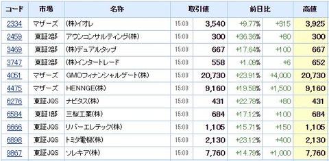 S高ネタ20201009