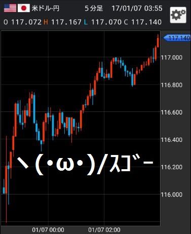 雇用統計ナイト00