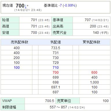 3656KLab20140221-1