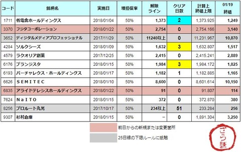 増担解除ライン20180122